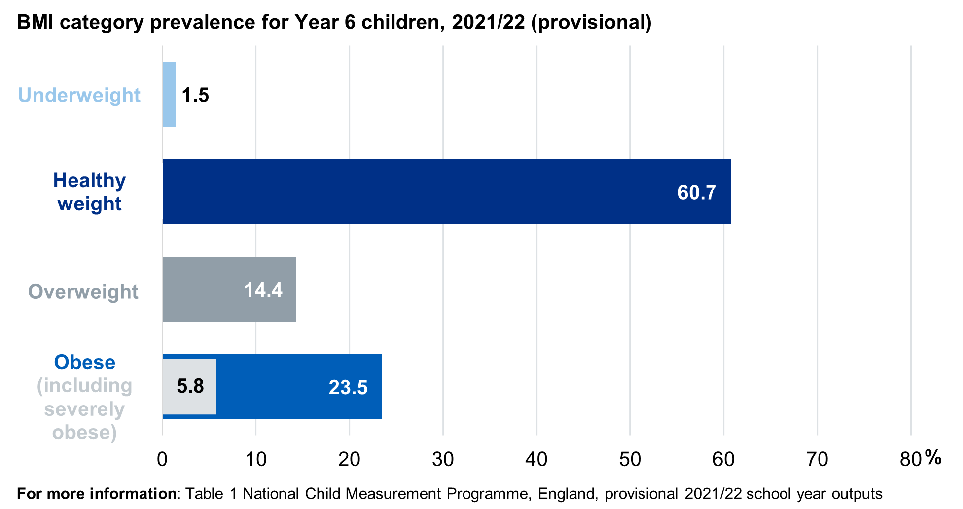 Part 1: Age, time series and sex - NHS England Digital